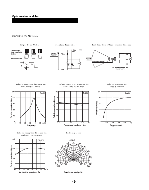 KSM-601TM2