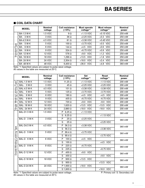 BAL-12W-K