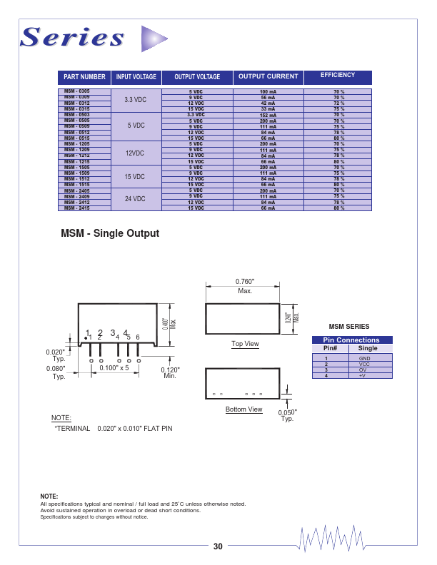 MS-1505D