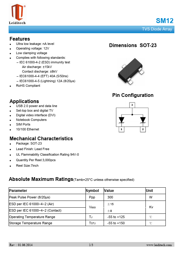 SM12