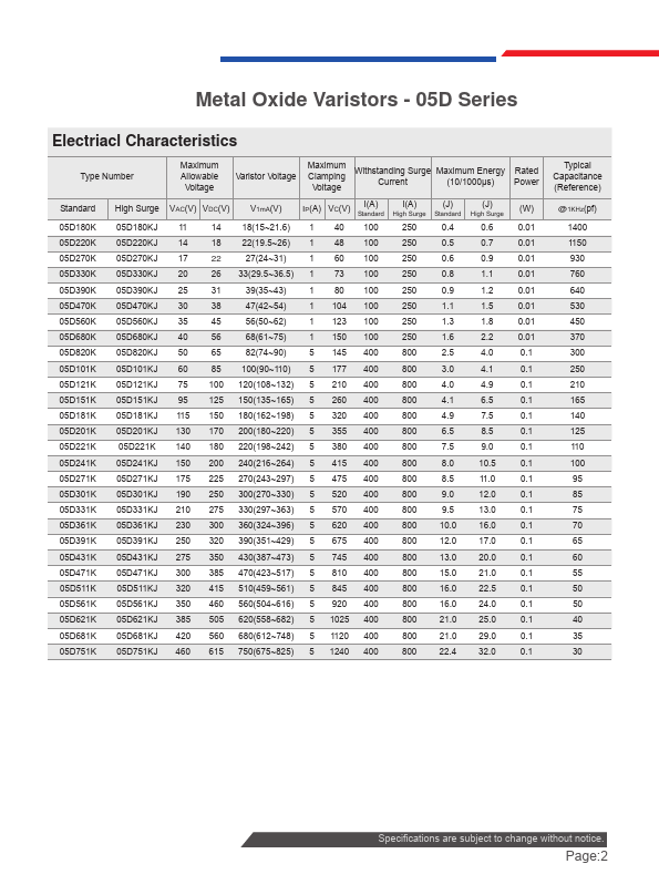 05D181K