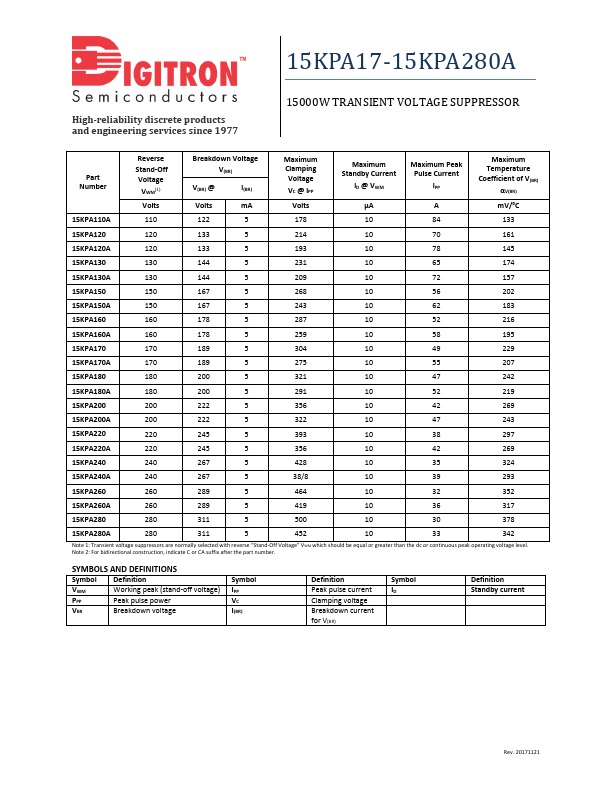 15KPA260A