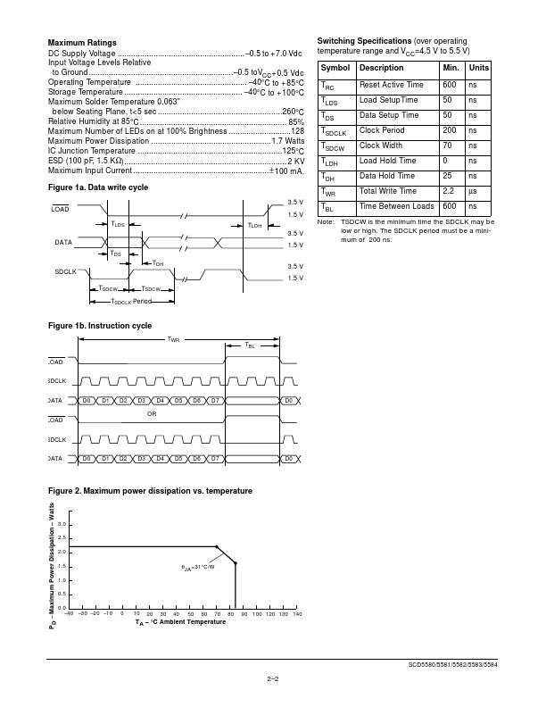 SCD5580