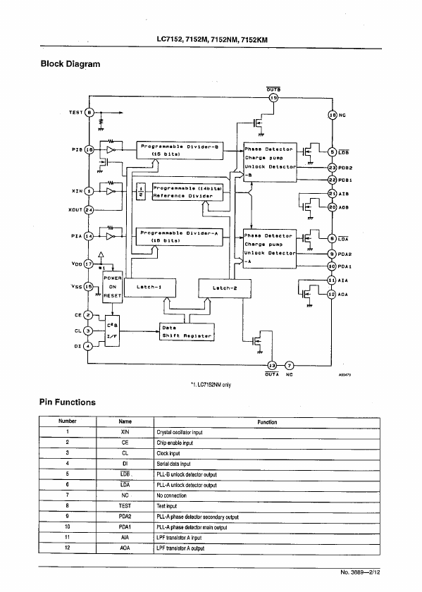 LC7152NM