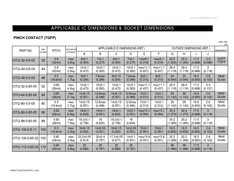 OTQ-64-0.5-04