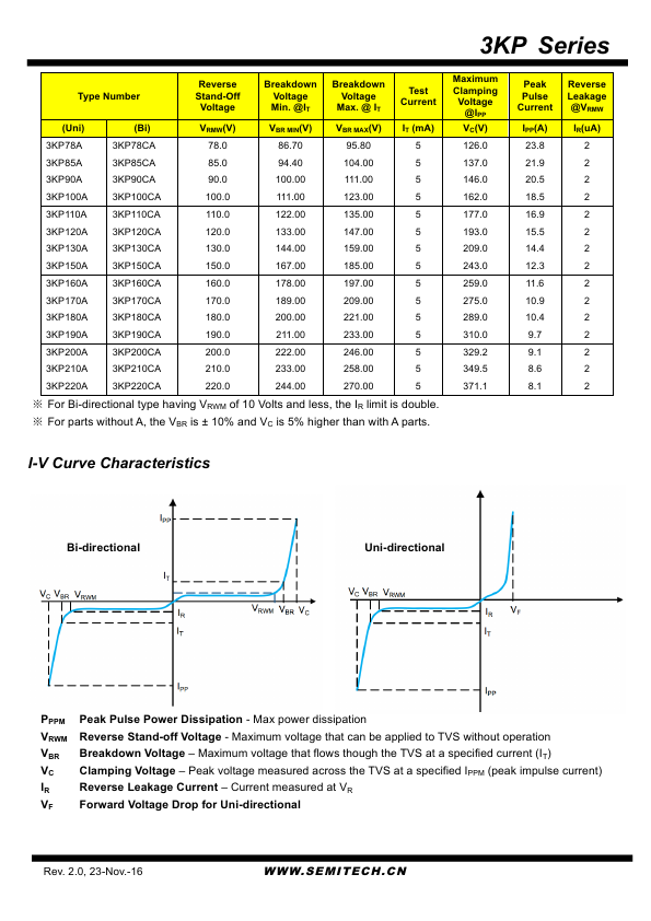 3KP180A