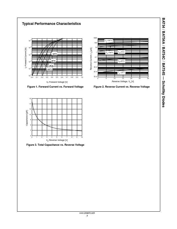 BAT54C