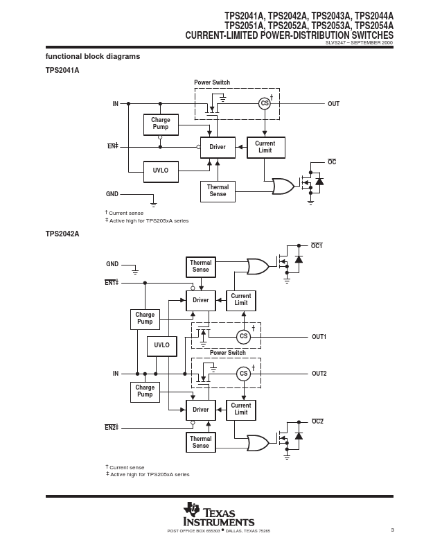 TPS2053A