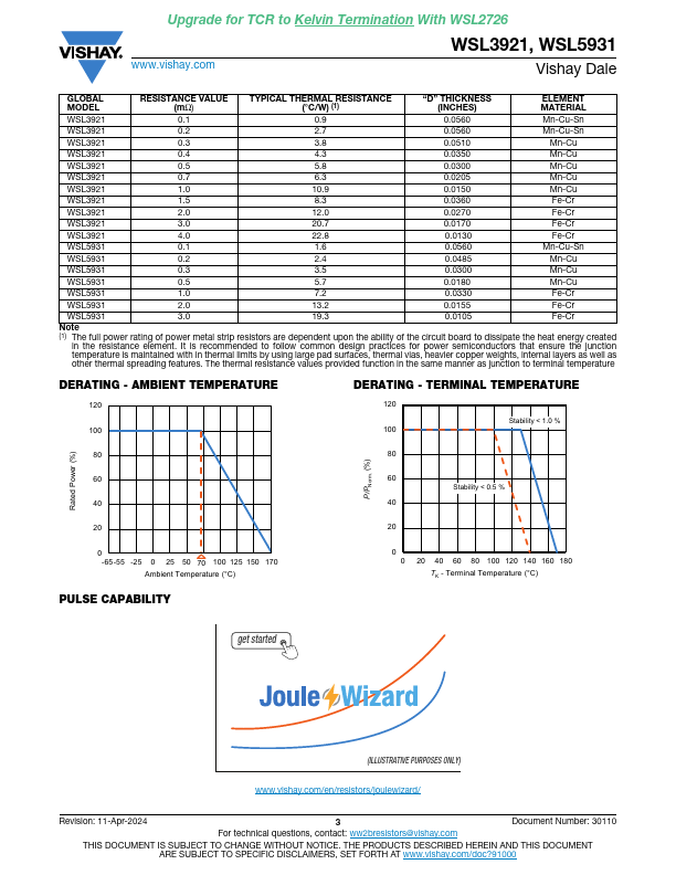 WSL5931