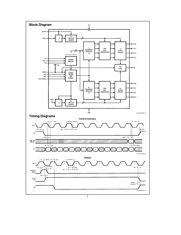 TP3155V