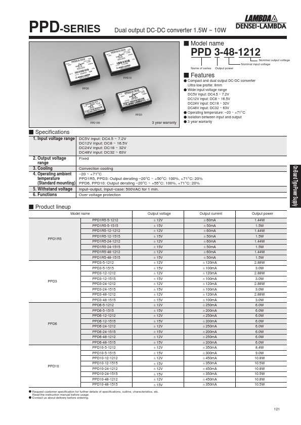 PP1R5-5-15