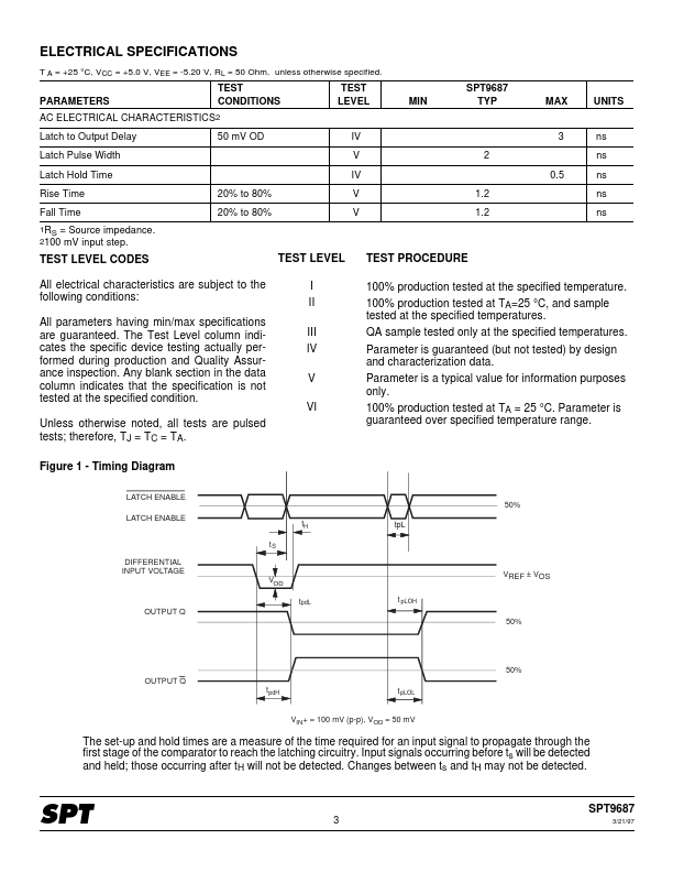 SPT9687