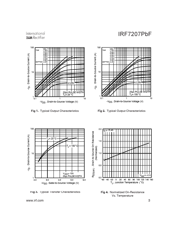 IRF7207PBF