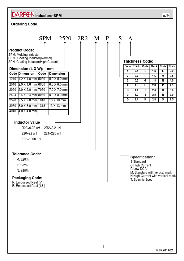 SPM70701R5MERL