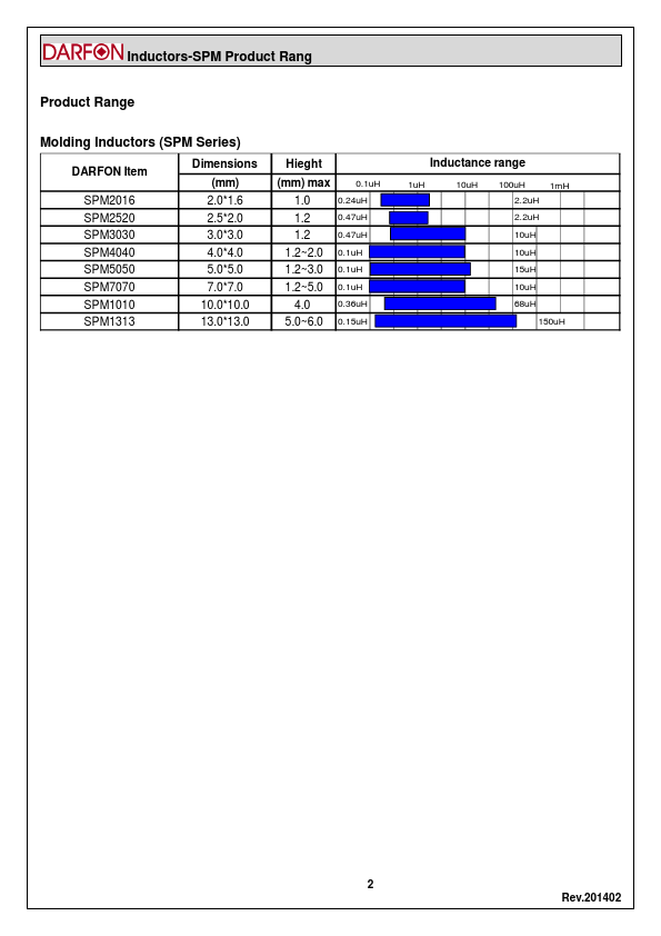 SPM70701R5MERL