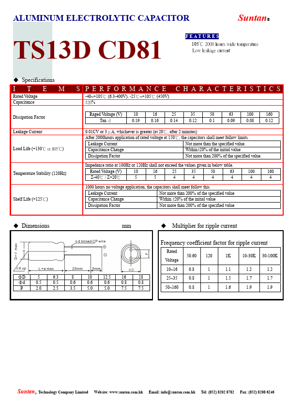 TS13D-CD81