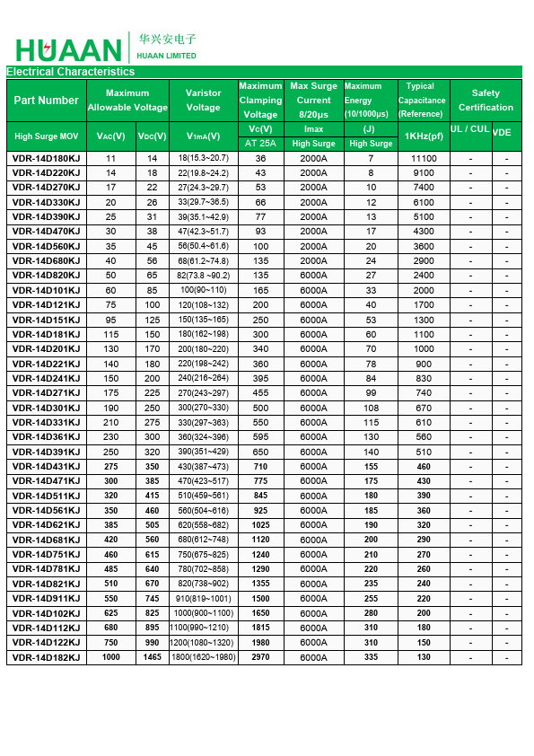 VDR-14D820K