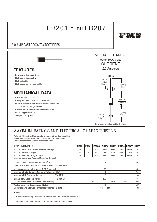 FR201