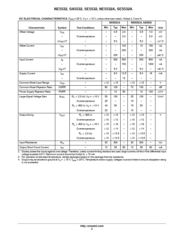 NE5532