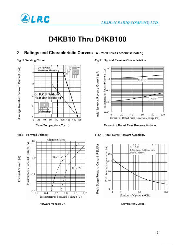 D4KB10