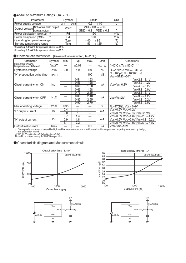 BD4950FVE