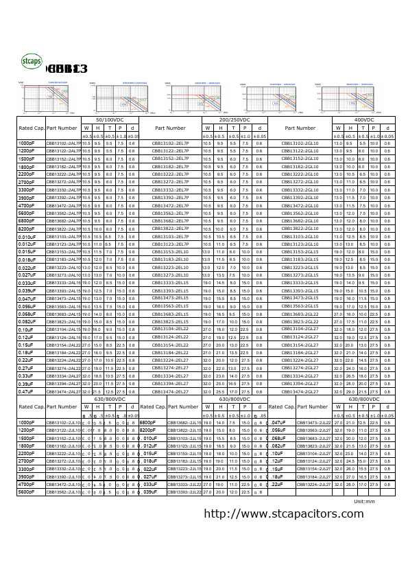 CBB13183x2AL7P