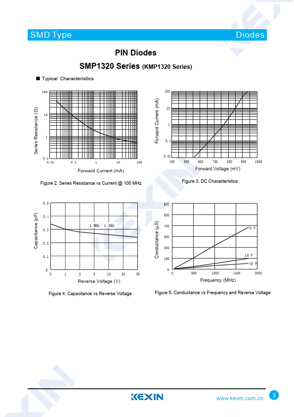 SMP1320-001