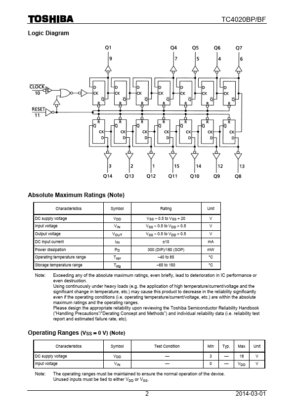 TC4020BF