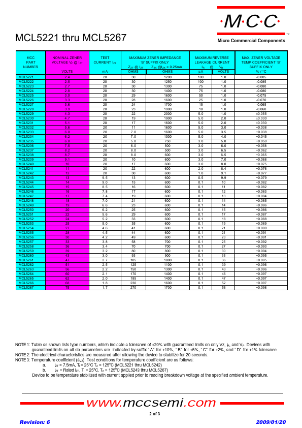 MCL5248