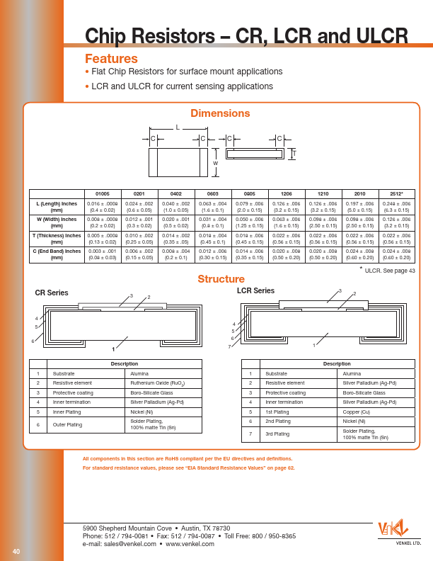 LCR0402