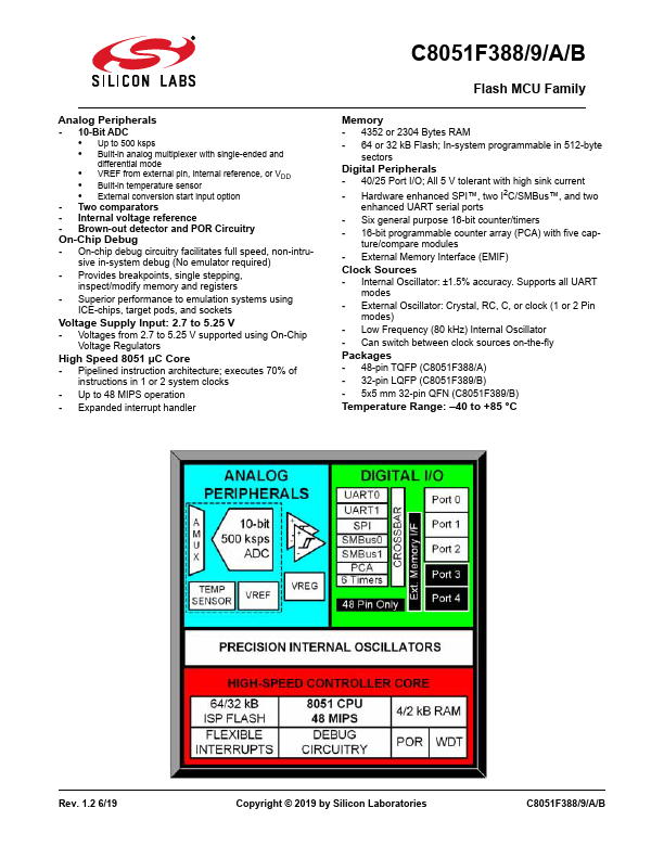 C8051F388