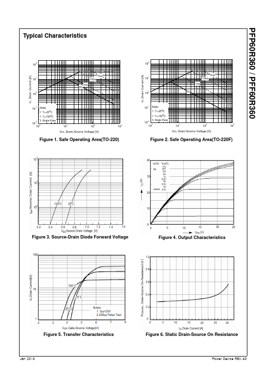 PFP60R360