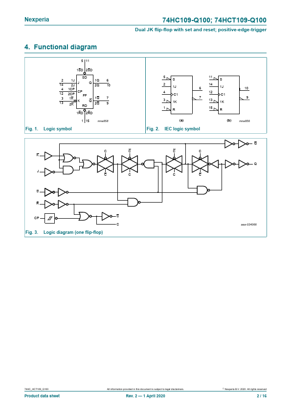 74HC109-Q100