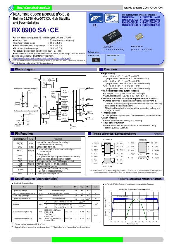 RX8900CE