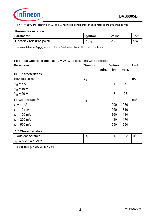 BAS3005B-02LRH