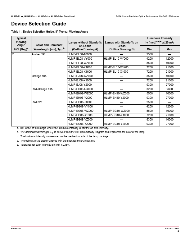 HLMP-EG22-VW0DD