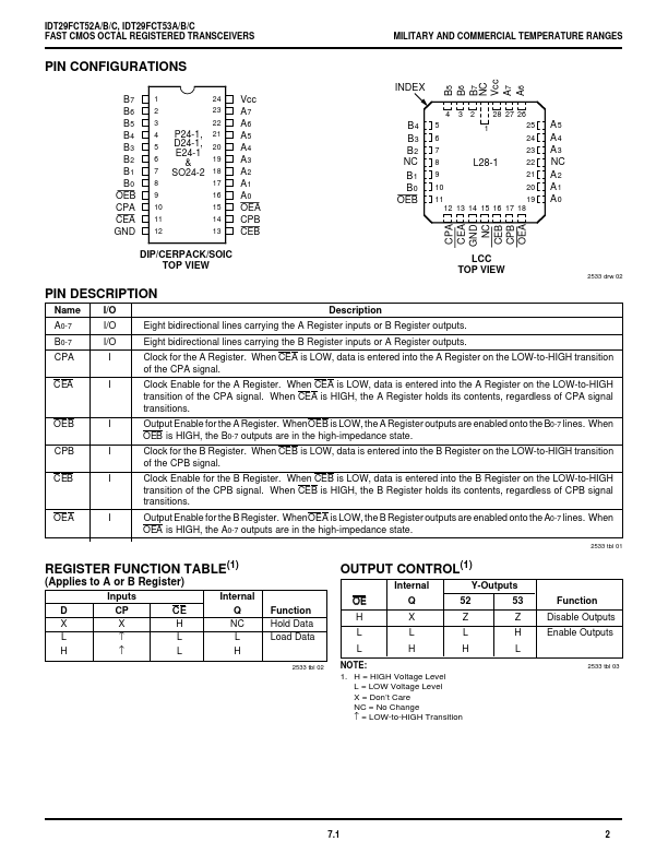 IDT29FCT53A