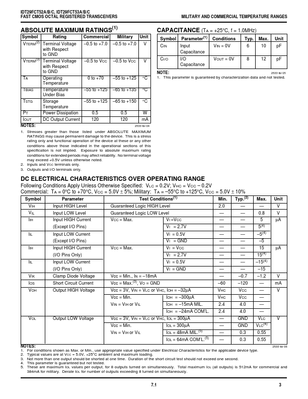 IDT29FCT53A