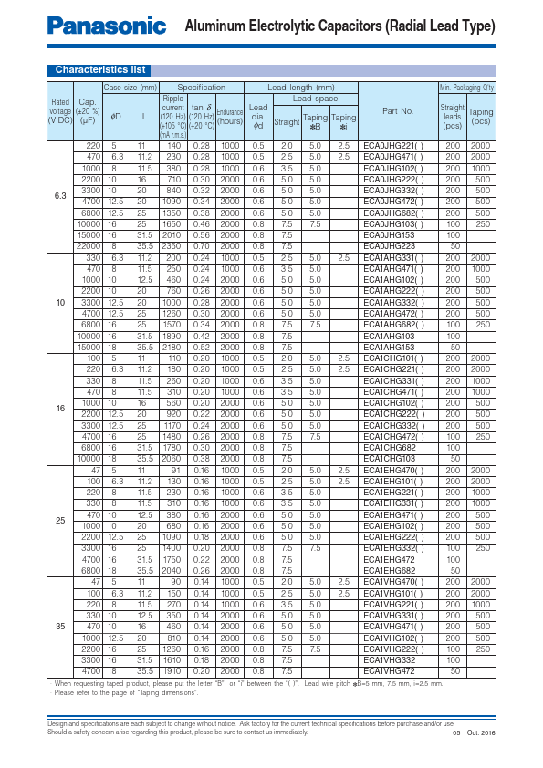 ECA2CHG101