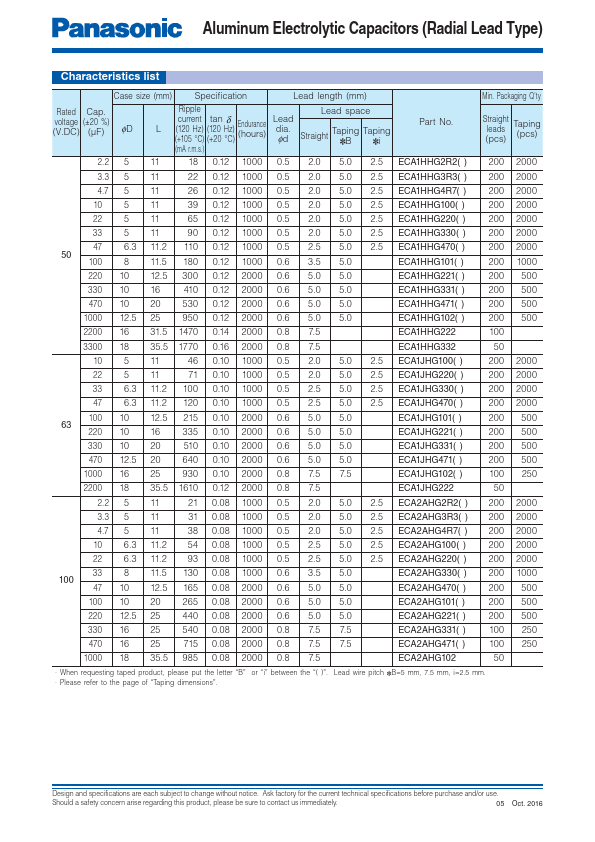 ECA2CHG101