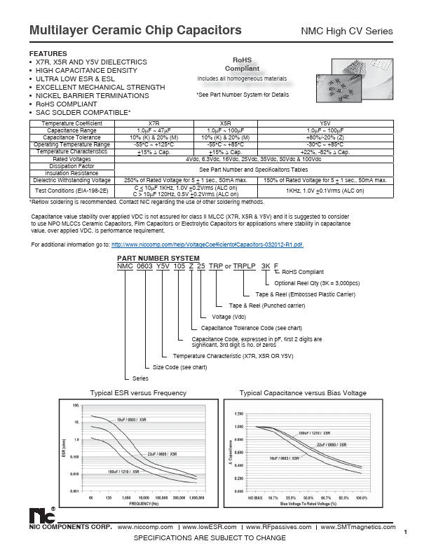 NMC0603X5R105K16TRPF