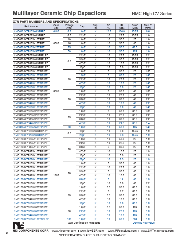 NMC0603X5R105K16TRPF