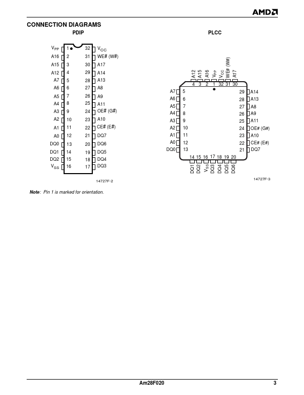 Am28F020