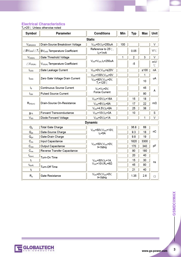 GSMDC0966X