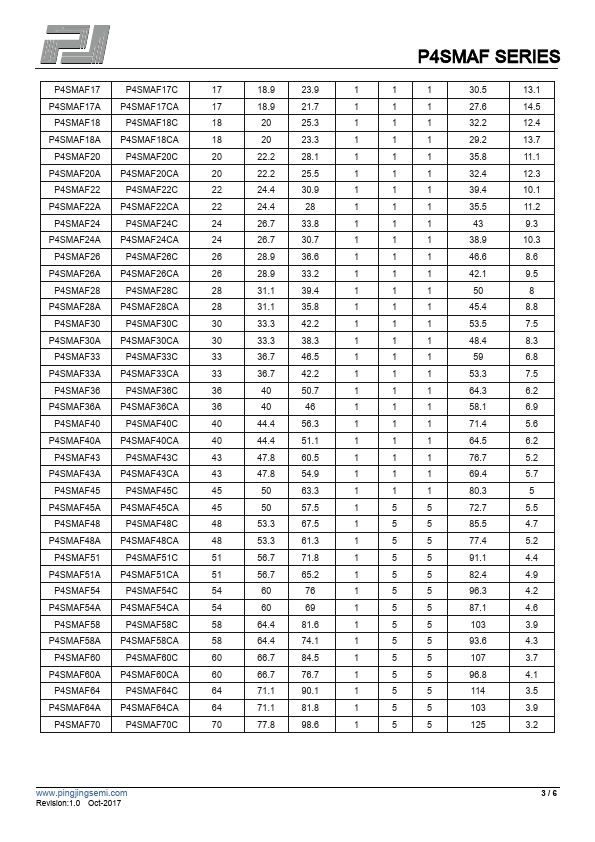 P4SMAF6.0CA