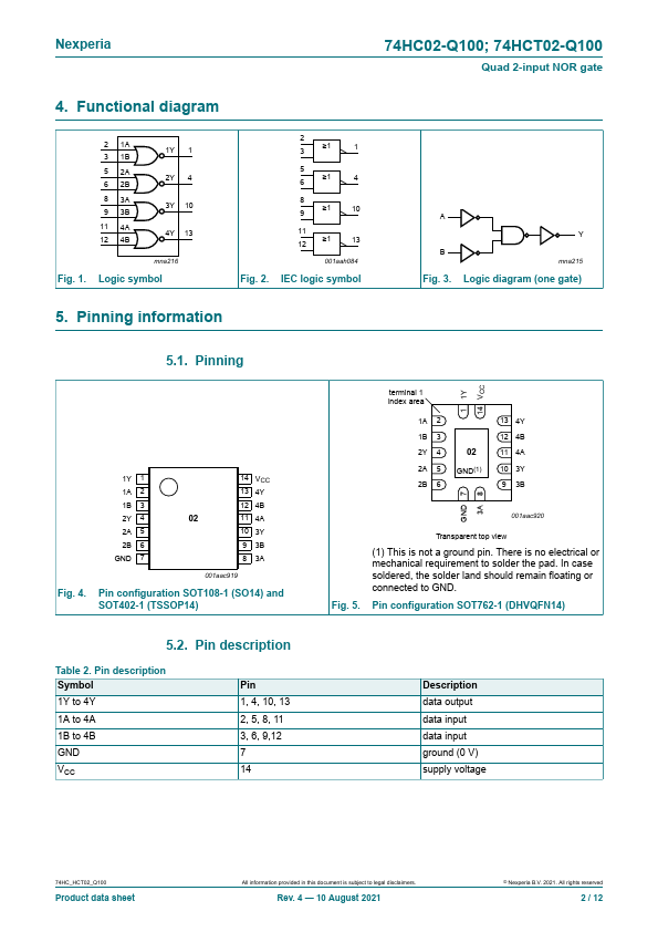 74HC02-Q100