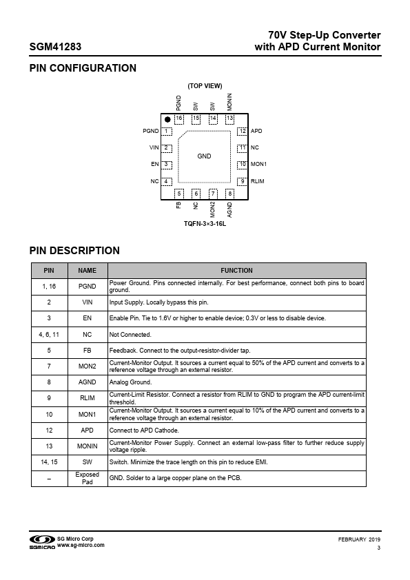 SGM41283