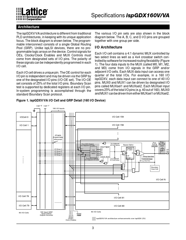 ispGDX160VA-5B272I