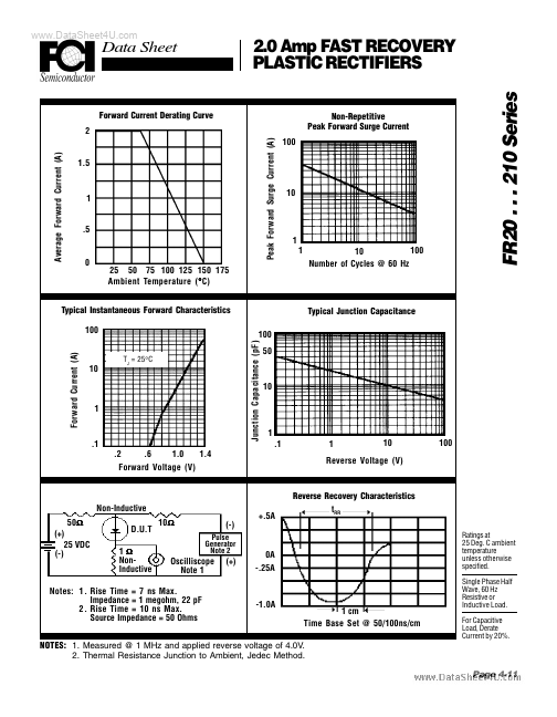 FR210