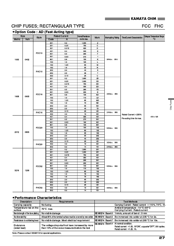 FCC32